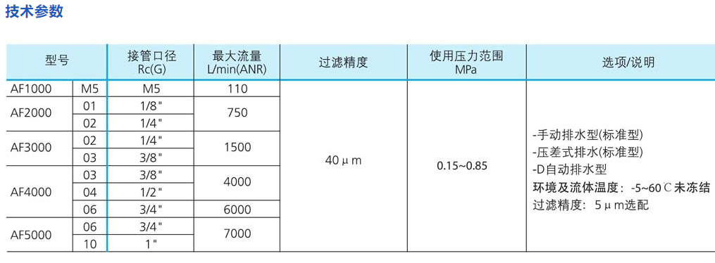 AF系列过滤器0.png