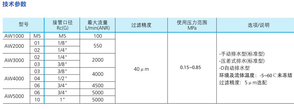 AW调压过滤器.png